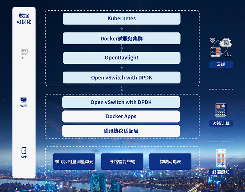 微同步相量测量单元_画板 1 副本.jpg